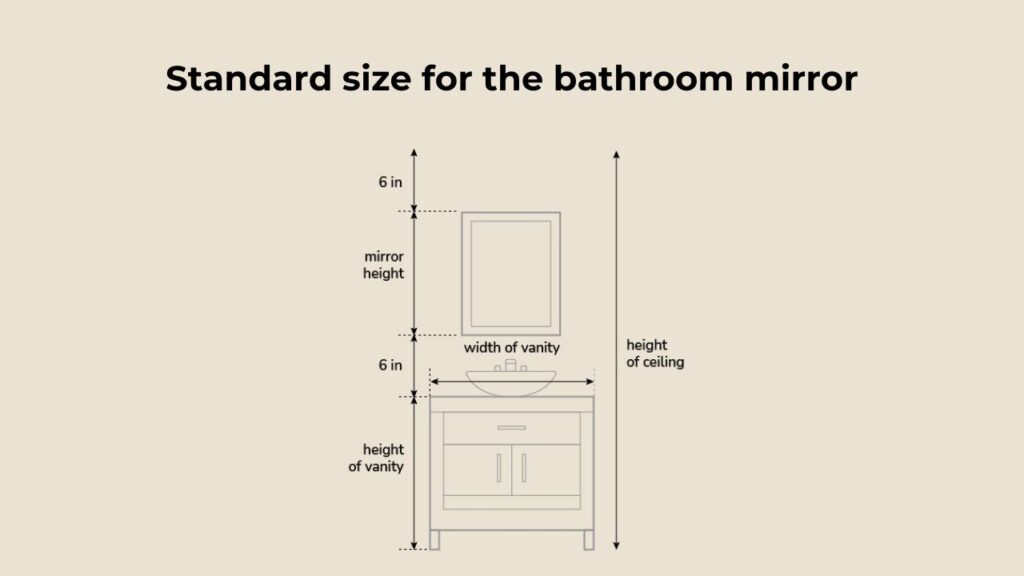 an image chart showing standard size of a mirror for a given bathroom